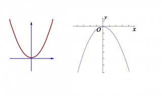 二次函数解析式的求法 二次函数怎么求