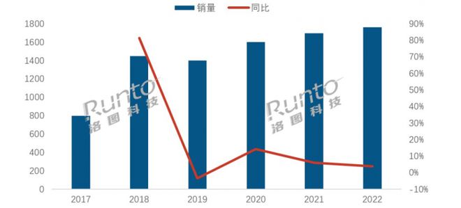 2022年中国智能门锁市场风云：小米优势地位明显