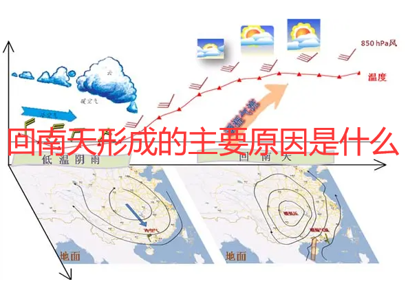 回南天形成的主要原因是什么