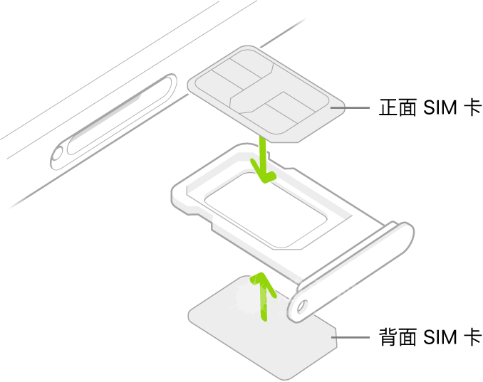 iphone11支持双卡双待吗