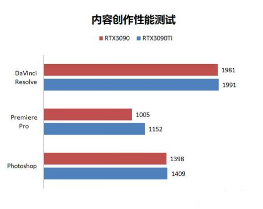 RTX3090和RTX3090ti的评测对比