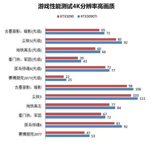 RTX3090和RTX3090ti的评测对比