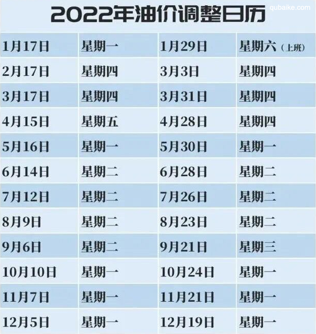 2022油价调整时间一览表