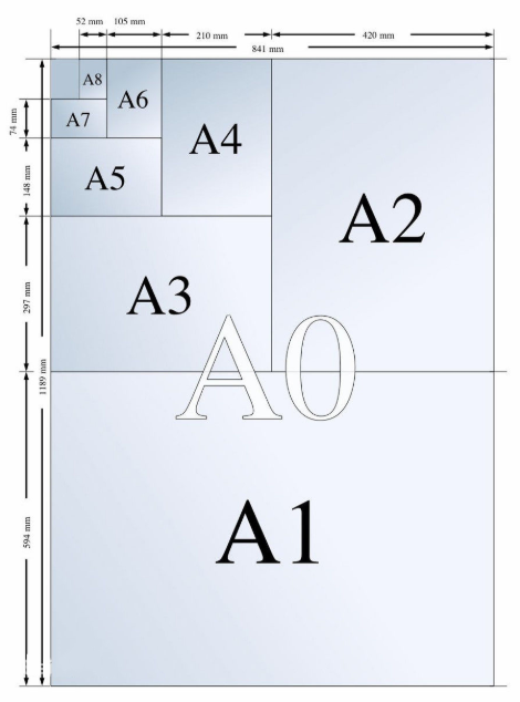 a0a1a2a3a4纸张尺寸之间的大小关系