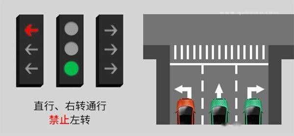 2022新国标红绿灯信号灯图解