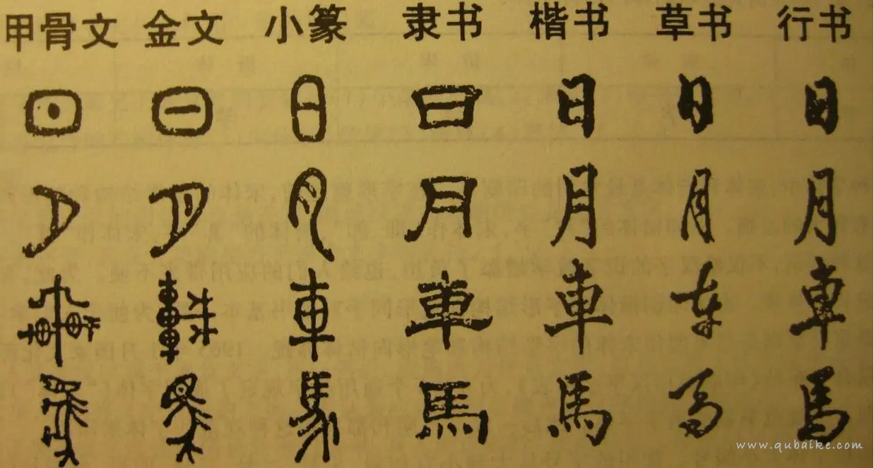 汉字的五行属性如何划分