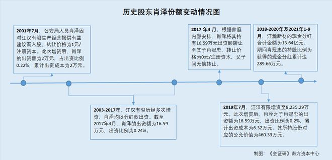 江瀚新材：股东频上演“献策”入股戏码 所持股份或浮盈超两千万元