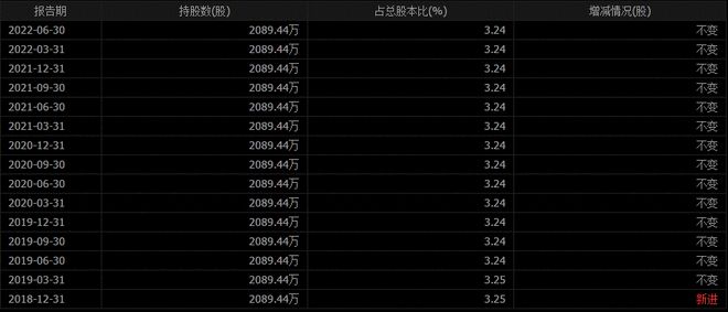 牛散＂章盟主＂失手了？＂一家四口＂重仓兽药公司5年，股价却阴跌不止