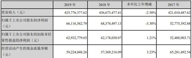 激励门槛大降八成，这家公司收监管关注函！