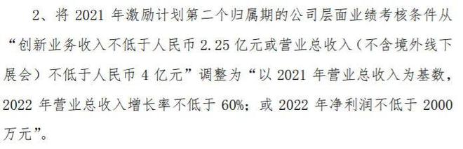 激励门槛大降八成，这家公司收监管关注函！