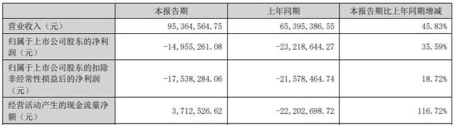 激励门槛大降八成，这家公司收监管关注函！