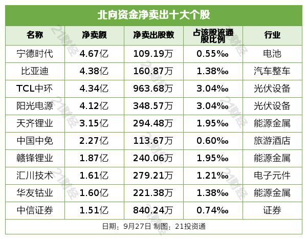 北向资金两日回流，连续增持酿酒板块（名单）