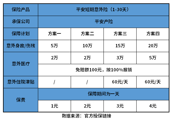 平安意外险保险一天多少钱能报销？附理赔标准介绍