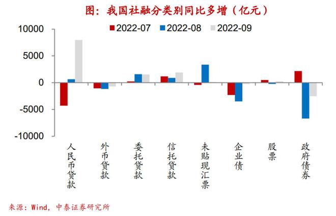 央妈“加班”披露数据，9月社融、信贷亮眼！业内热议→