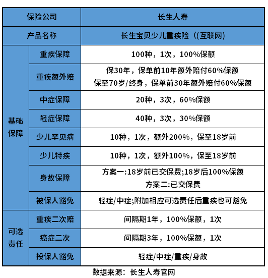 长生宝贝少儿重疾险值得买吗？搞懂这个问题有哪些方法