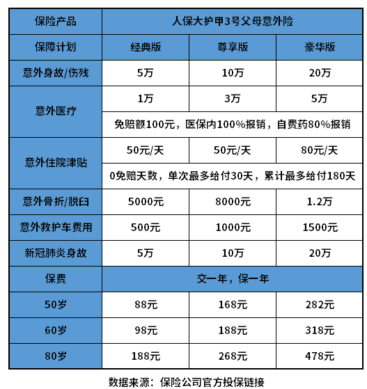 买份意外险一年多少钱？附各年龄阶段一览