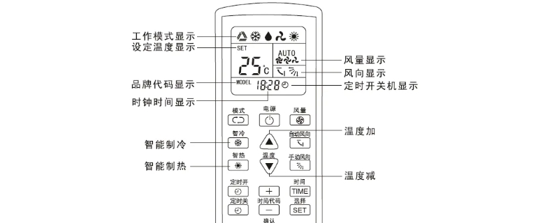 空调遥控器上的各图标表示什么意思（空调遥控器图标介绍）