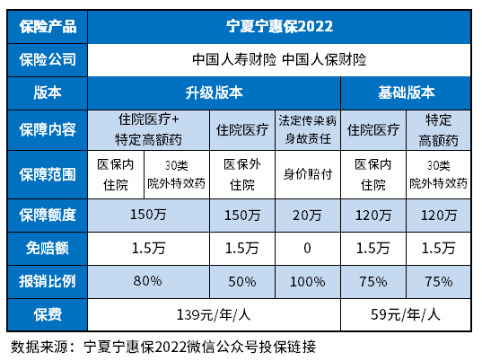 宁夏宁惠保2022有必要买吗？这么理解方法有这些