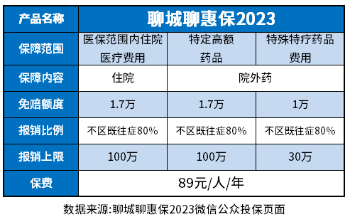 聊惠保2023优缺点是什么？这些方法都能辨别