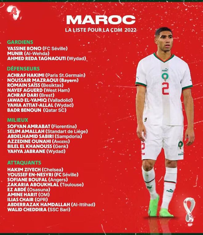 摩洛哥世界杯名单:齐耶赫阿什拉夫马兹拉维领衔