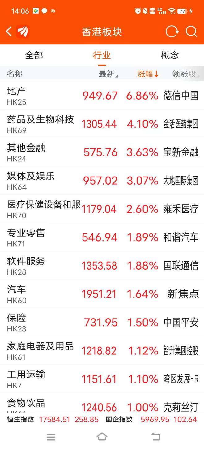 房地产“金融16条”来了，最先沸腾的是股市