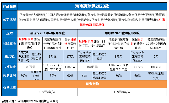 海南惠琼保2023优缺点是什么？这些方法都能识别