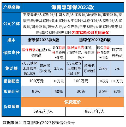 海南惠琼保2023优缺点是什么？这些方法都能识别