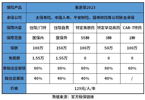 唐山惠唐保2023优缺点有哪些？教您几个看懂产品的方法