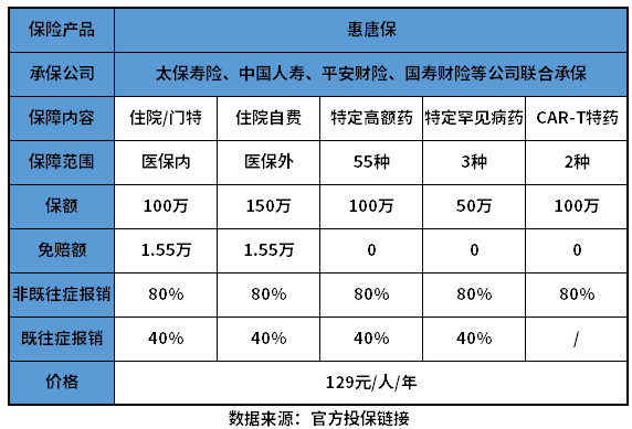 唐山惠唐保2023可靠吗？教您几个判断方法