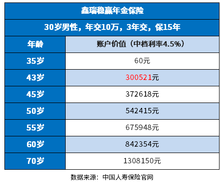 国寿鑫瑞稳赢年金怎么样可靠吗？多个方法教会你