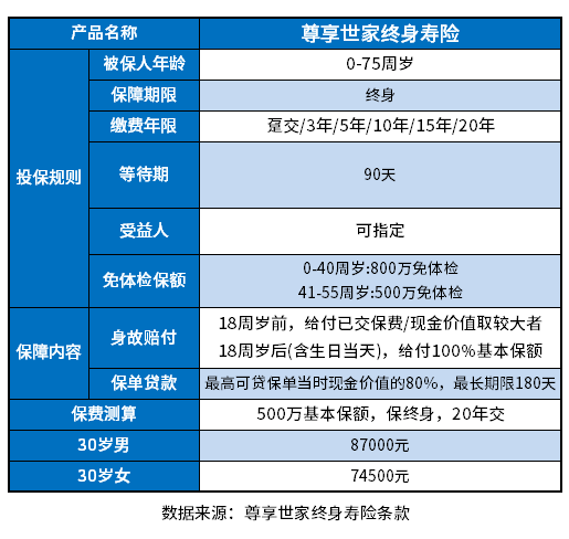 泰康尊享世家终身寿险详解，3分钟了解清楚