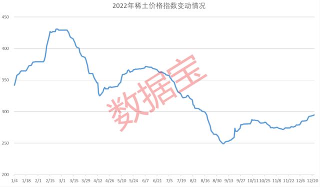 价格回暖！多只稀土概念股业绩亮眼，北上资金加码这些股