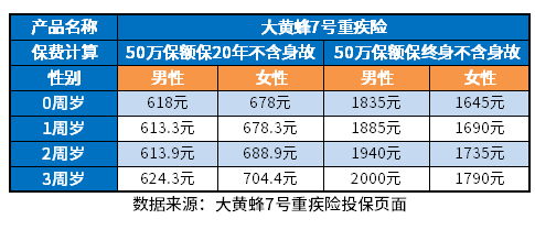 0-3岁幼儿保险多少钱？附少儿意外险重疾险价格