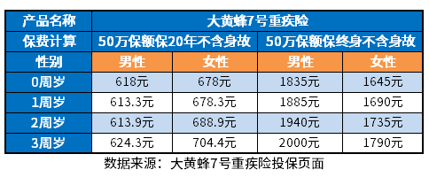 儿童保险必买三种险多少钱？含重疾险医疗险少儿意外价格一览