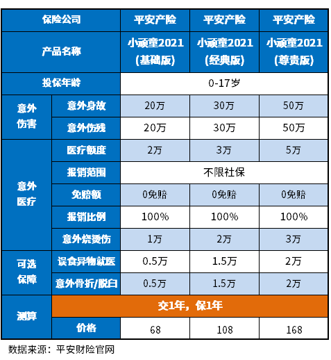 儿童保险必买三种险多少钱？含重疾险医疗险少儿意外价格一览