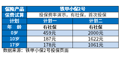 儿童保险必买三种险多少钱？含重疾险医疗险少儿意外价格一览