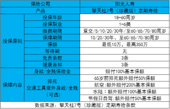 阳光保险公司怎么样可靠吗？是正规公司吗？