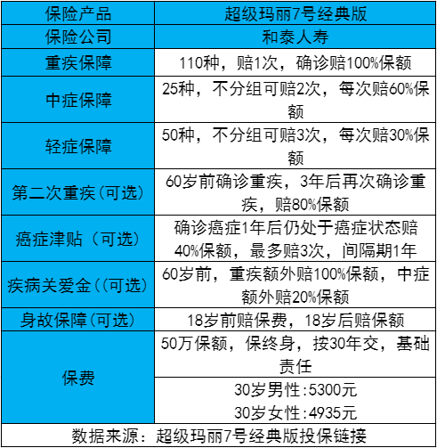 目前好的重疾险排名有哪些？举例说明