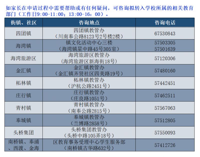 上海奉贤区小学转学咨询电话一览表