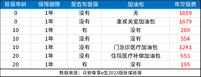 哪一家的百万医疗险比较好？百万医疗险一年多少钱？