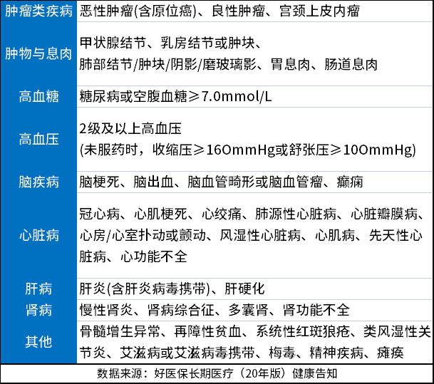 哪一家的百万医疗险比较好？百万医疗险一年多少钱？