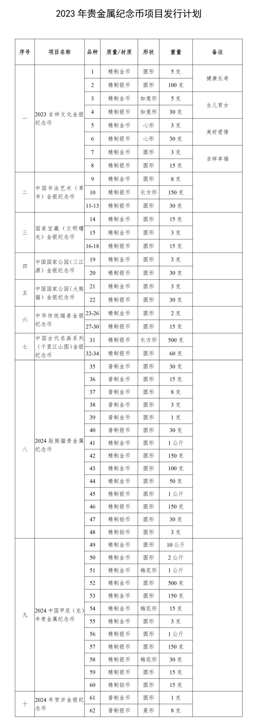 2023年金银纪念币发行计划公告