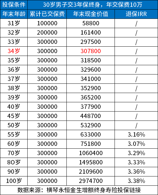 横琴永恒金生增额终身寿险怎么样？靠谱吗？