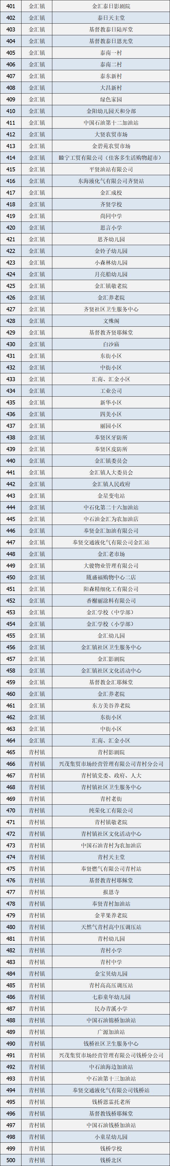 上海奉贤烟花爆竹禁放区域一览表