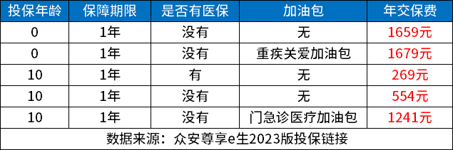 儿童保险一年交多少钱？以儿童保险必买三种险为例进行说明