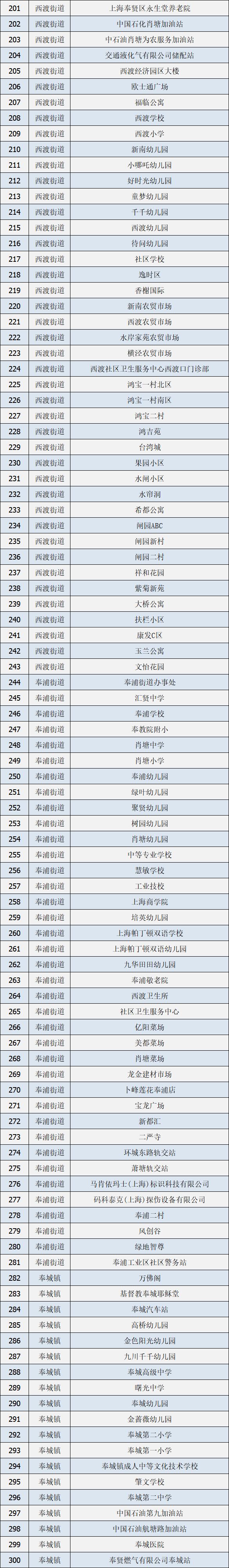 上海奉贤烟花爆竹禁放区域一览表