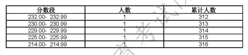 2023上海高招艺术类专业统考合格线及合格名单公布