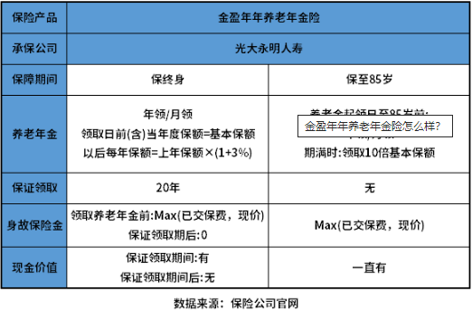 光大金盈年年养老金怎么样？有哪些亮点？