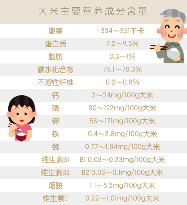 自热米饭的好处和坏处是什么（自热米饭的优缺点）