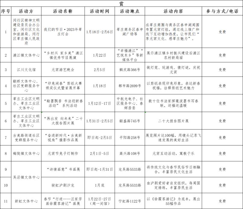 2023闵行春节活动活动汇总(住+游+购)